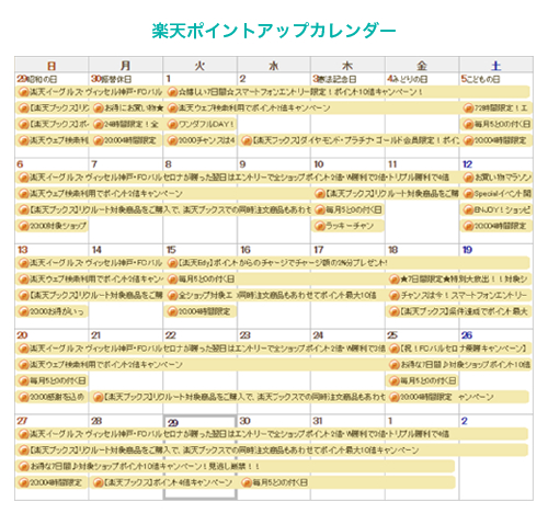多種多様なポイントキャンペーンがあります